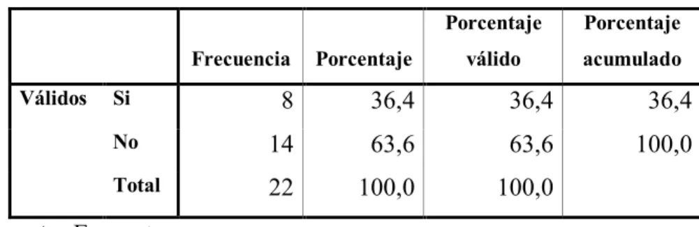 Cuadro 6: ORGANIGRAMA ESTRUCTURAL 