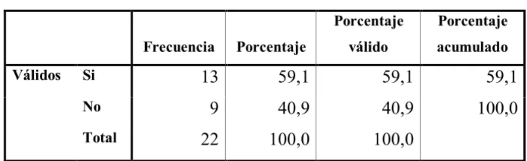 Cuadro 8: PROCESOS DE PRODUCCIÓN 