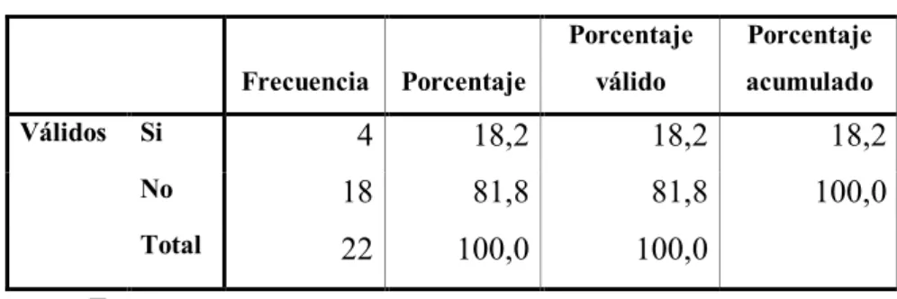 Cuadro 9: REGLAS DE LA EMPRESA 