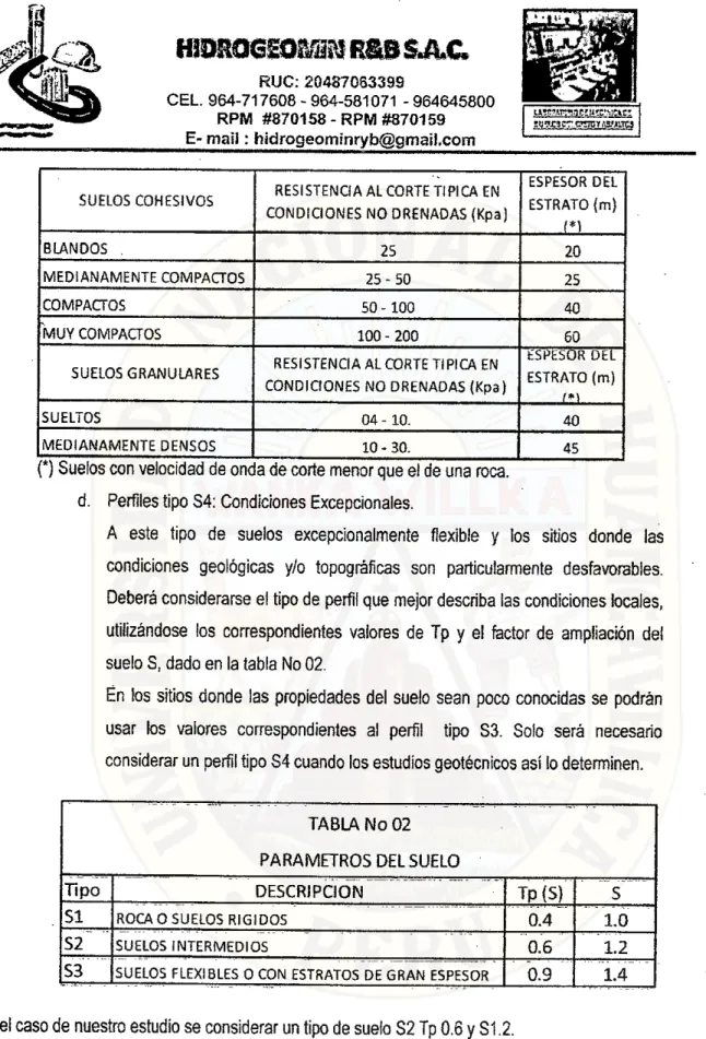 TABLA No 02  PARAMETROS DEL SUELO  _ 