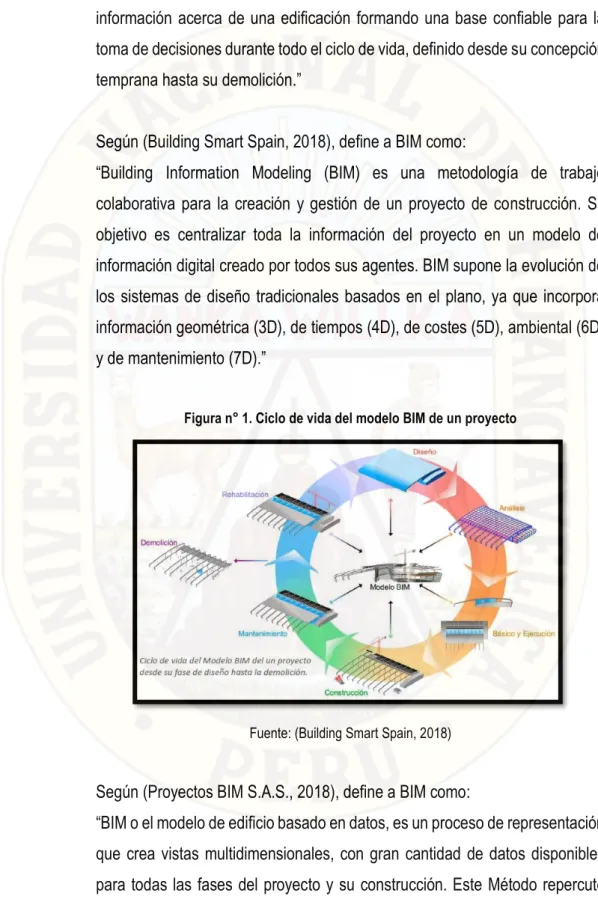 Figura n° 1. Ciclo de vida del modelo BIM de un proyecto  