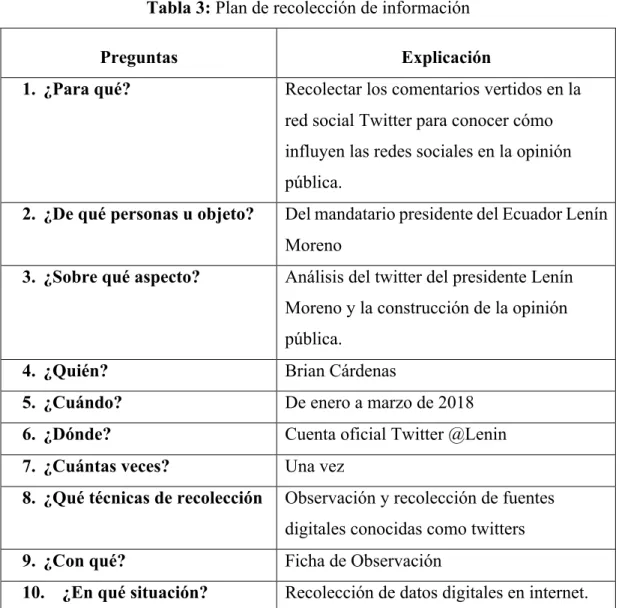 Tabla 3: Plan de recolección de información 