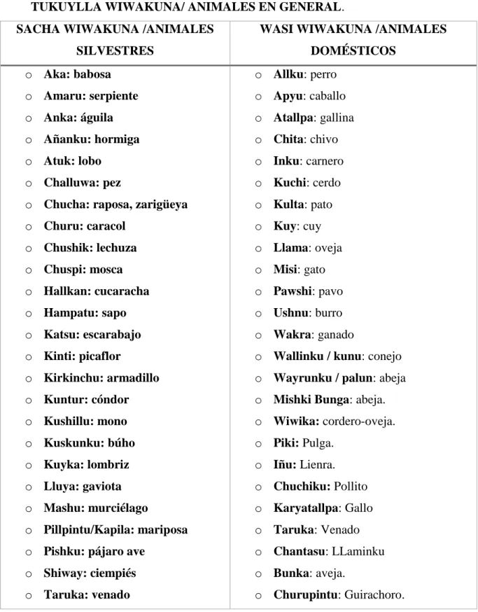 Cuadro N° 4. Animales en General  