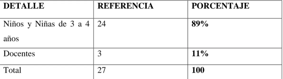 Tabla  N° 1. Población   y Muestra  