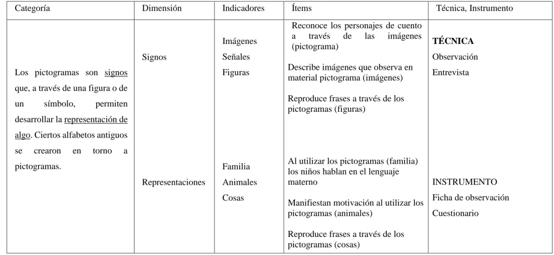 Cuadro N° 6. Variable independiente- pictograma 