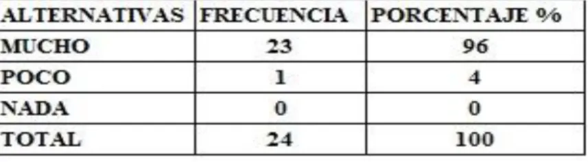 Tabla 4. Ítem 3 Describe imágenes  
