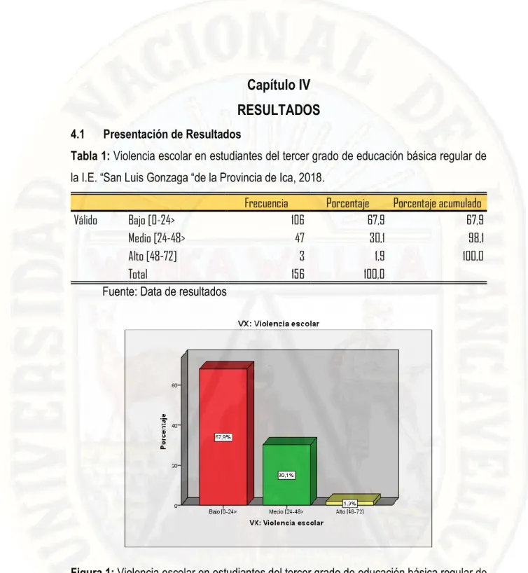 Tabla 1: Violencia escolar en estudiantes del tercer grado de educación básica regular de  la I.E
