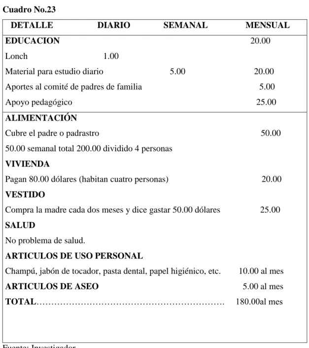 Cuadro No.23 