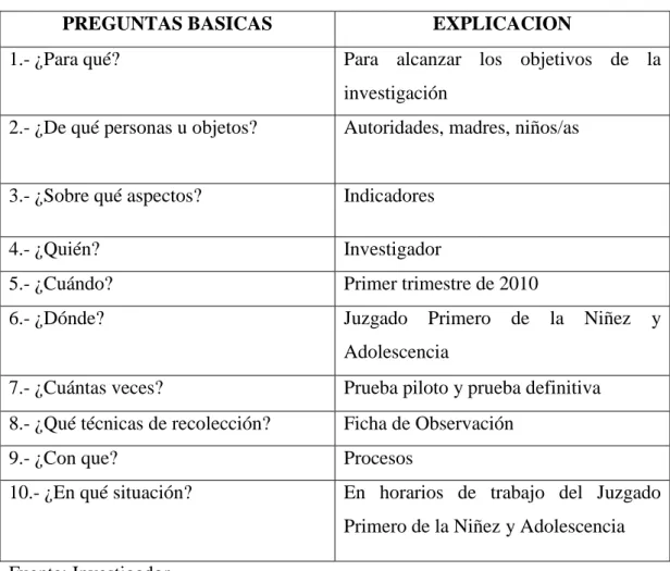 Cuadro No.5 