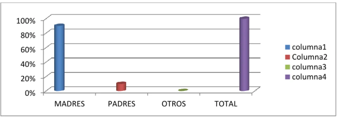 Cuadro No. 7 