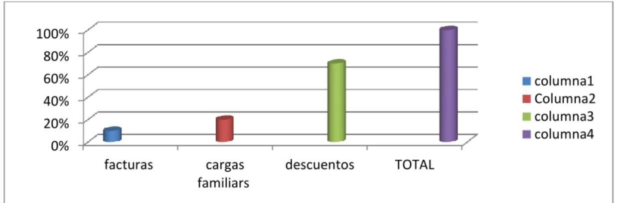 Tabla de pensiones  9  90% 