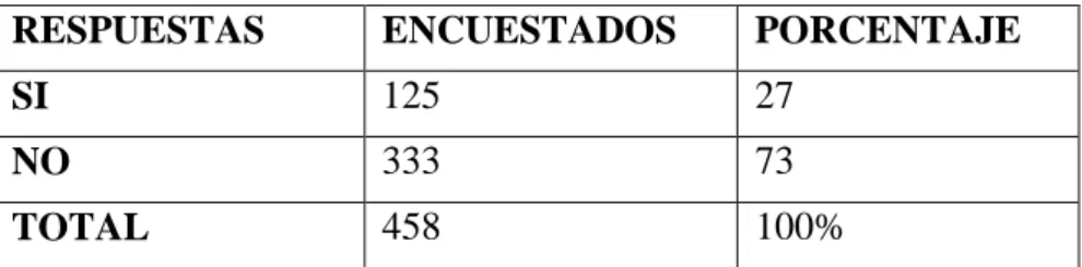 Gráfico N°7 