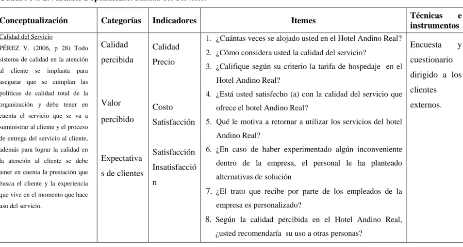 Cuadro No 2.Variable Dependiente:Calidad del Servicio.     