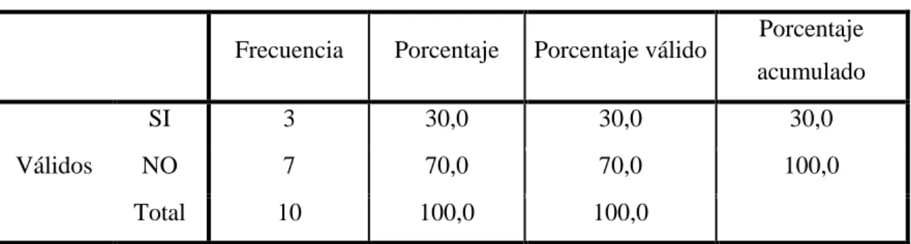 Tabla No. 2   Estrategias 
