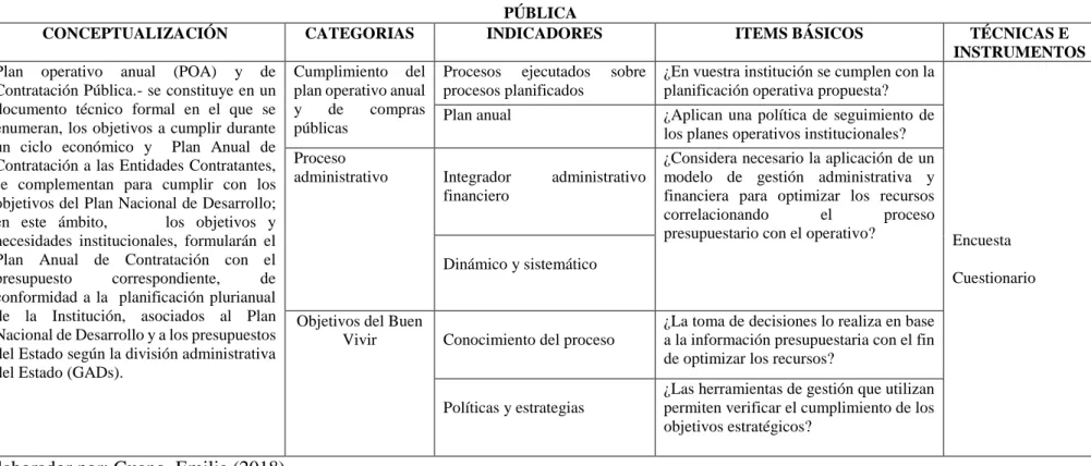 Tabla 3: Operacionalización de Variable dependiente  