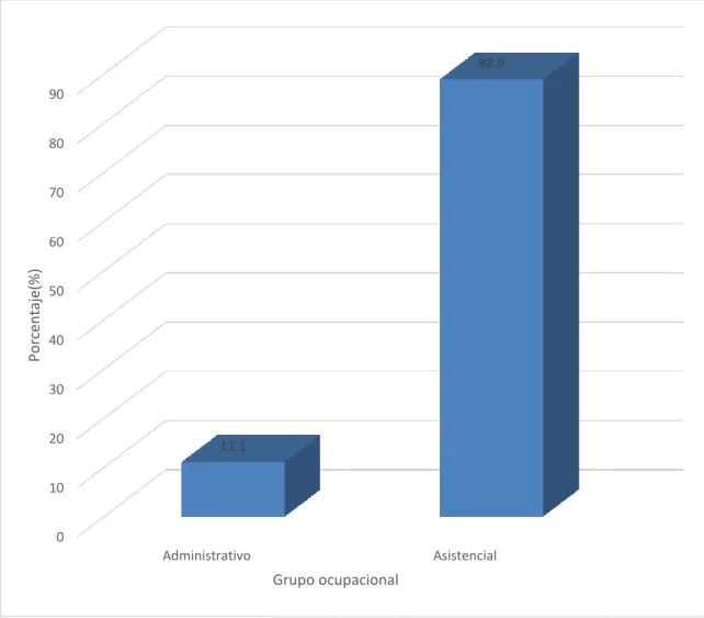 GRÁFICO  Nº. 3 