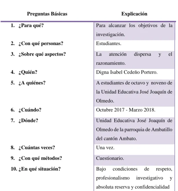 Cuadro Nº 7: Plan de recolección de información 