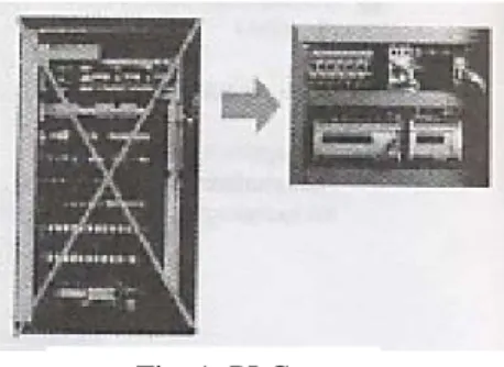 Fig. 1  PLC 