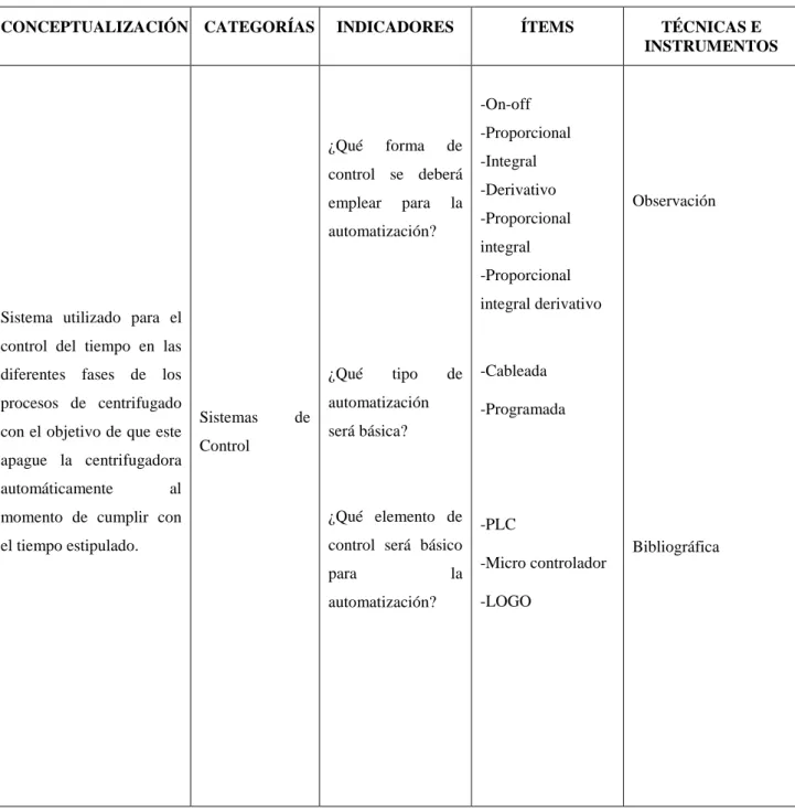 Tabla 2.  Variable Independiente 