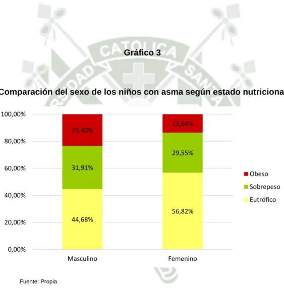 Gráfico 3 