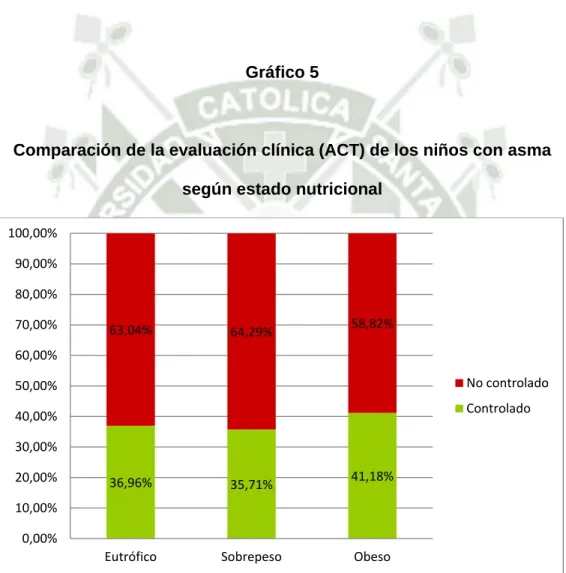 Gráfico 5 