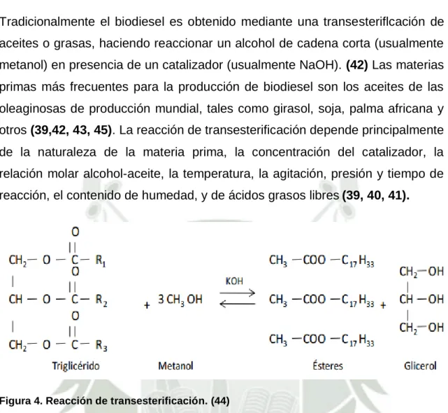 Figura 4. Reacción de transesterificación. (44) 