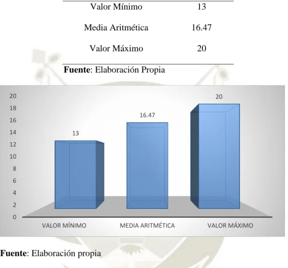 Gráfico Nº 3: 