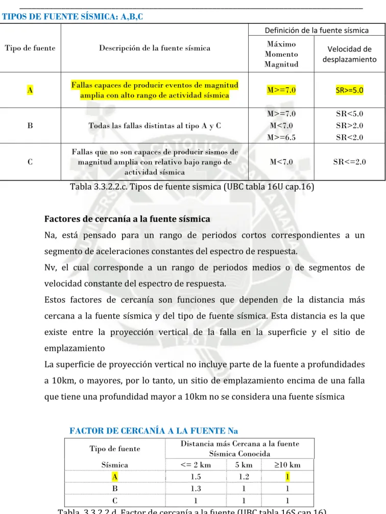 Tabla	3.3.2.2.c.	Tipos	de	fuente	sismica	(UBC	tabla	16U	cap.16)	 	