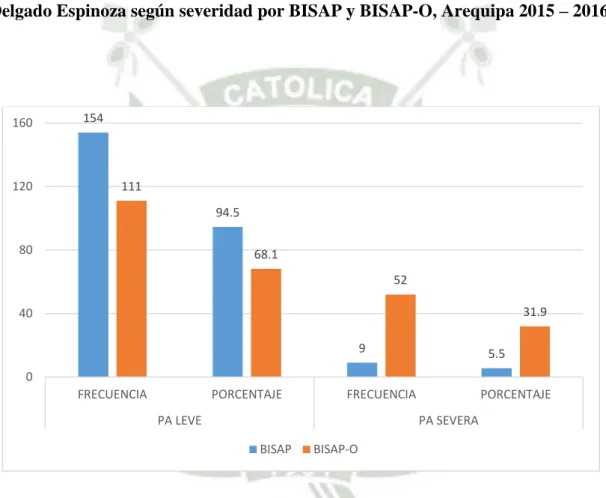 GRÁFICO 6 