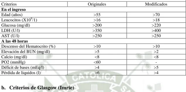 Tabla 5. Criterios de Glasgow modificados en la evaluación pronostica de la pancreatitis aguda 