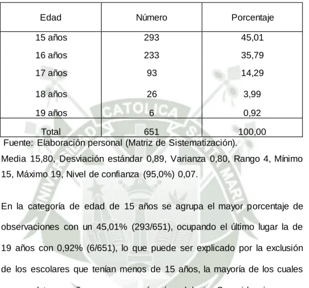 Cuadro n° 1. Distribución de la población según edad 