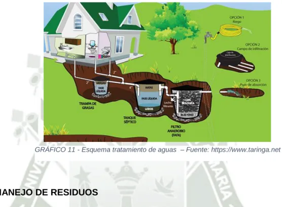 GRÁFICO 11 - Esquema tratamiento de aguas  – Fuente: https://www.taringa.net