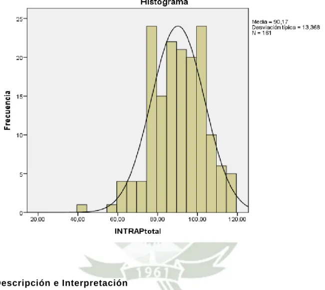 GRÁFICO N° 02 