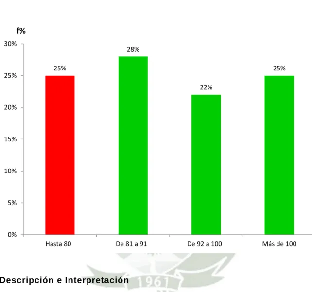 GRÁFICO N° 03 