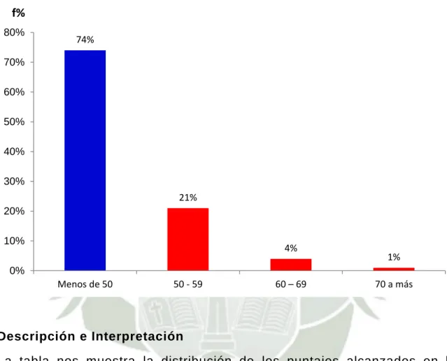 GRÁFICO N° 05 