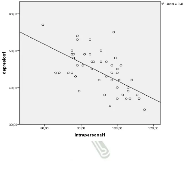 GRÁFICO N° 06 