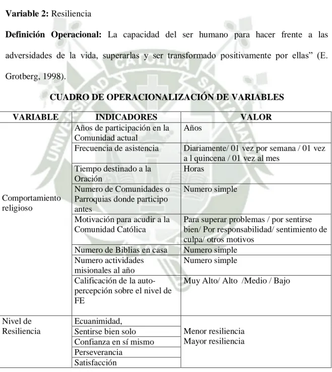 CUADRO DE OPERACIONALIZACIÓN DE VARIABLES 