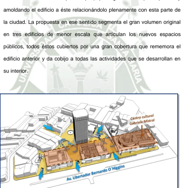 Ilustración 11. Vista de los espacios públicos y el desarrollo del proyecto en torno a éstos