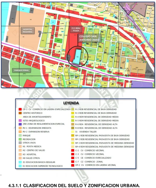 Gráfico Nº  18 Plan de desarrollo urbano del Cusco. Plano de zonificación y uso de  suelo 