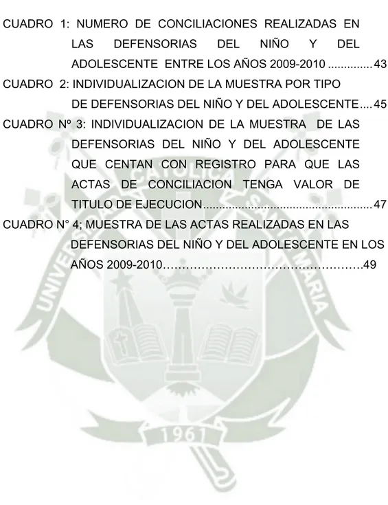 CUADRO 1: NUMERO DE CONCILIACIONES REALIZADAS EN  LAS DEFENSORIAS DEL NIÑO Y DEL  ADOLESCENTE  ENTRE LOS AÑOS 2009-2010 .............
