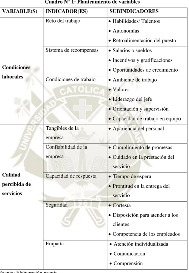 Cuadro N° 1: Planteamiento de variables 