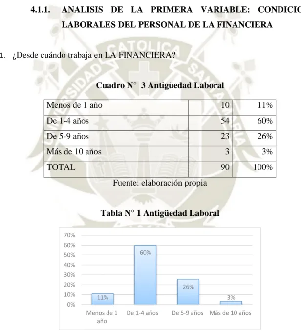 Cuadro N°  3 Antigüedad Laboral 