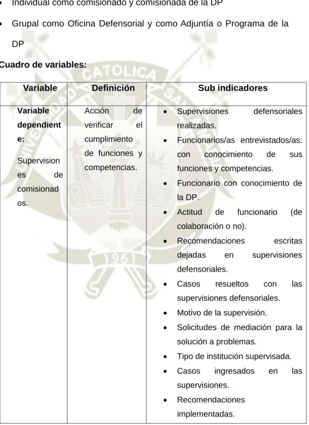 Cuadro de variables: 