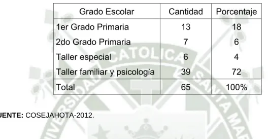 TABLA Nro. 01  NIVEL ESCOLAR 