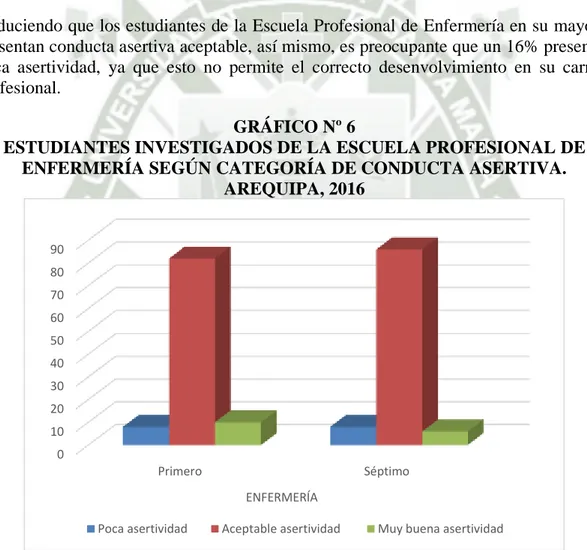 GRÁFICO Nº 6 