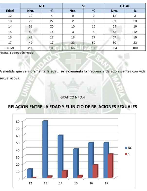 TABLA NRO.4 