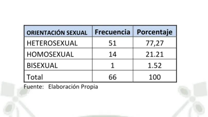 TABLA NRO.6 