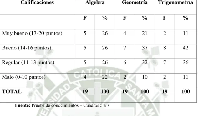 CUADRO RESUMEN DE CONOCIMIENTOS BASICOS: ALGEBRA,  GEOMETRÍA Y TRIGONOMETRIA - MUJERES 