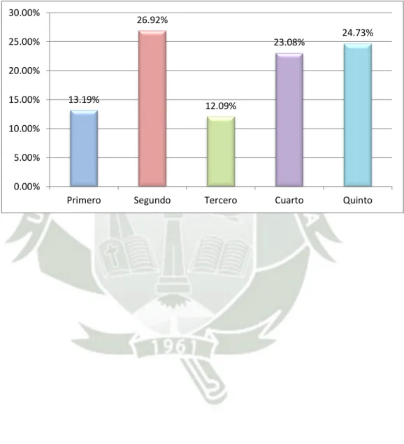 GRÁFICO Nº 1 