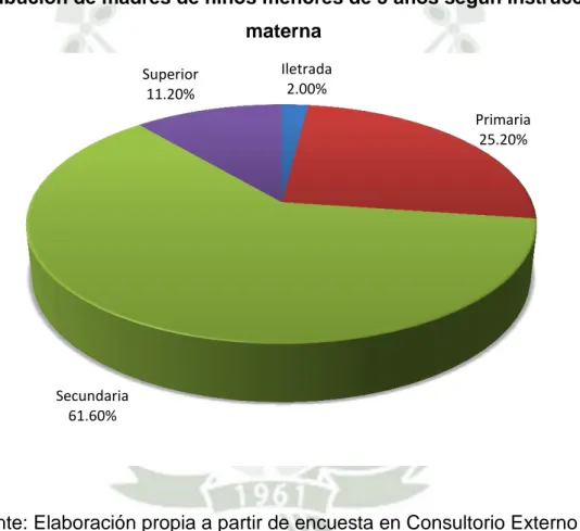 Gráfico 4 